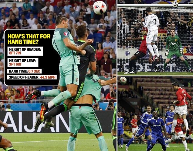 Ronaldo Penyundul Terbaik di Dunia Sepak Bola?